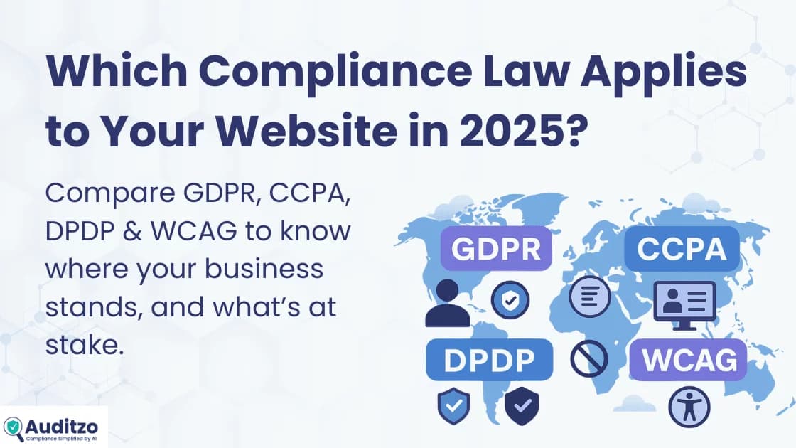 Illustration showing global compliance regulations GDPR, CCPA, DPDP, and WCAG compared for websites