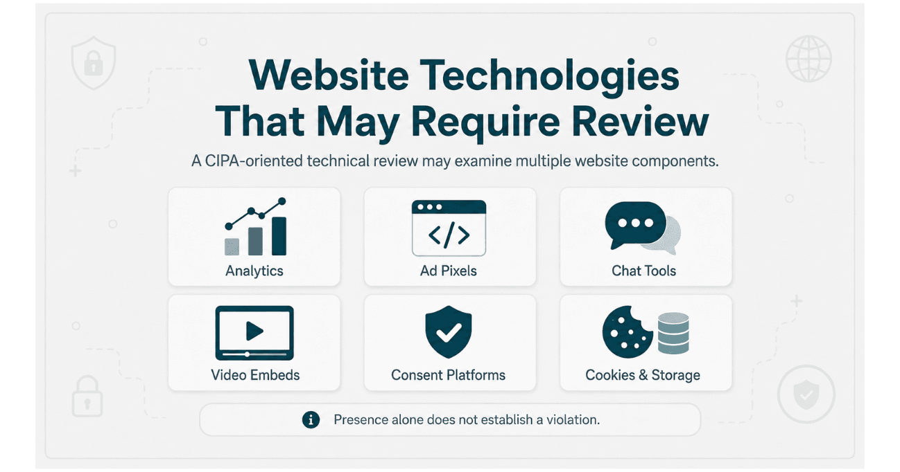 Examples of website technologies that may require CIPA-oriented technical review, including analytics, advertising pixels, chat tools, video embeds, consent platforms, cookies, and browser storage.