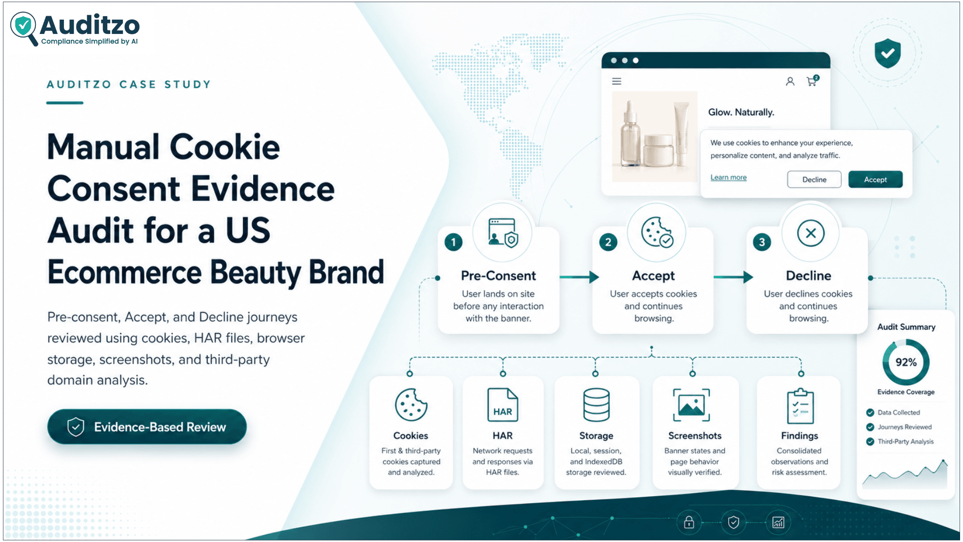 Manual cookie consent evidence audit comparing pre-consent accepted-consent and rejected-consent website tracking behavior