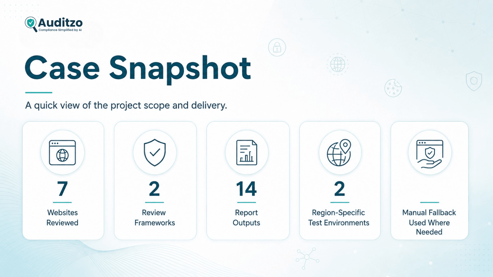 Scope snapshot showing seven websites reviewed under GDPR ePrivacy and CIPA with fourteen report outputs