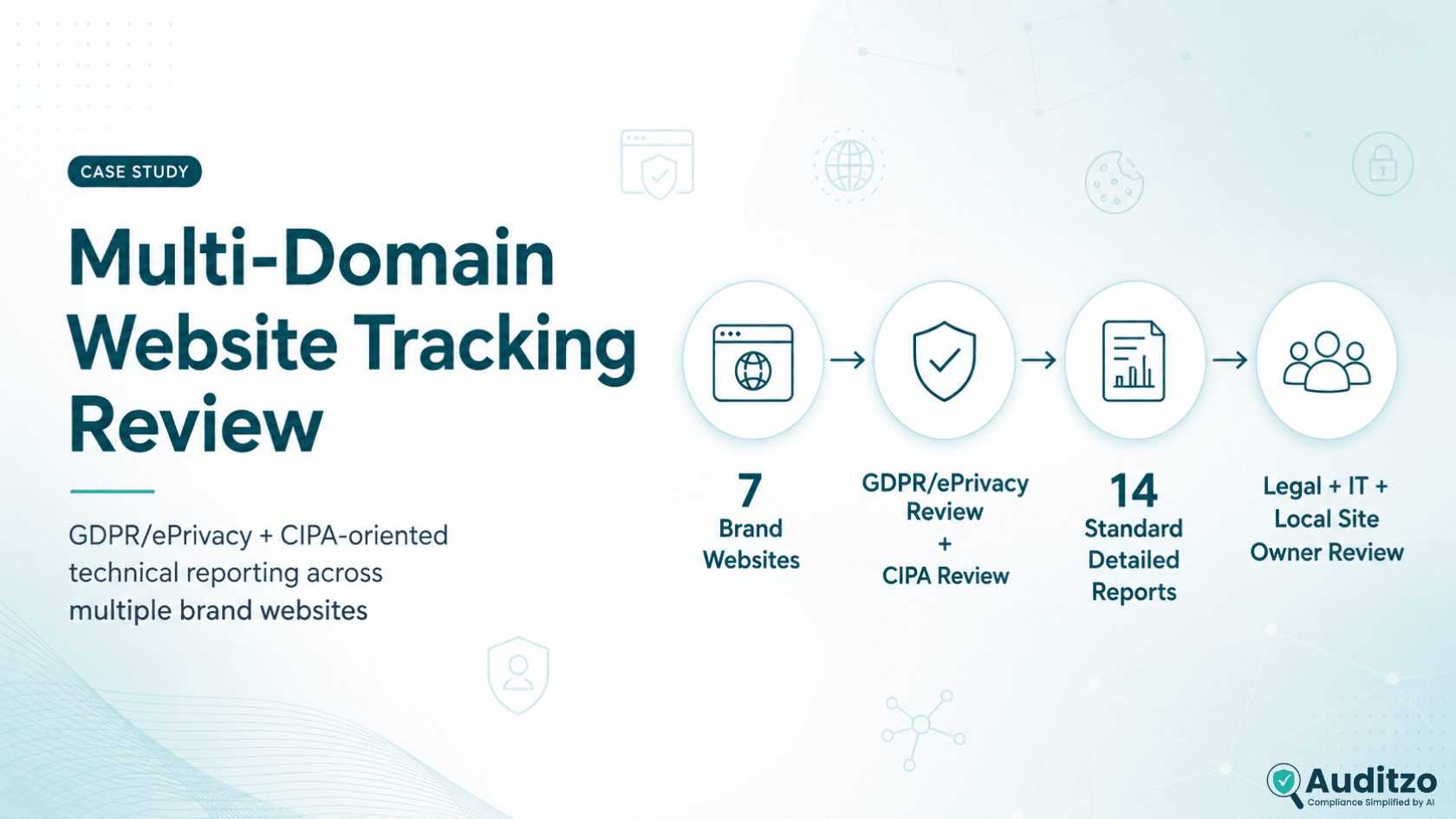 Multi-Domain GDPR/ePrivacy and CIPA-Oriented Website Tracking Review for a Global Life Sciences Group