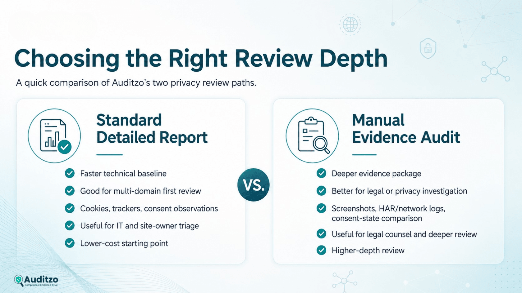 Comparison of Auditzo standard detailed report and manual evidence audit for website tracking review