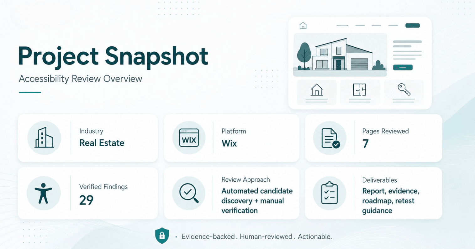 Accessibility audit report dashboard showing findings, severity, evidence, remediation guidance, and retest priorities