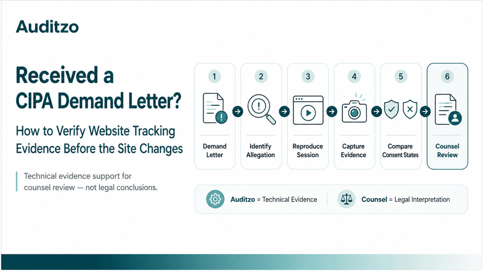 Received a CIPA Demand Letter? How to Verify Website Tracking Evidence Before the Site Changes