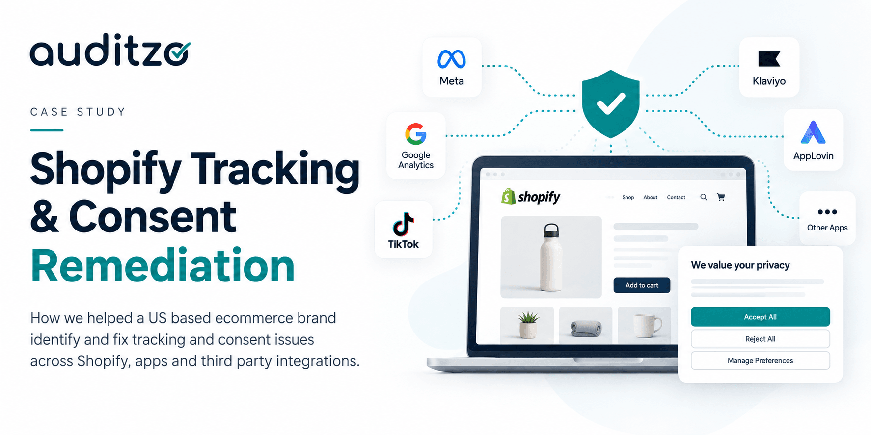 How Auditzo Helped a Shopify Brand Identify and Fix Tracking and Consent Issues