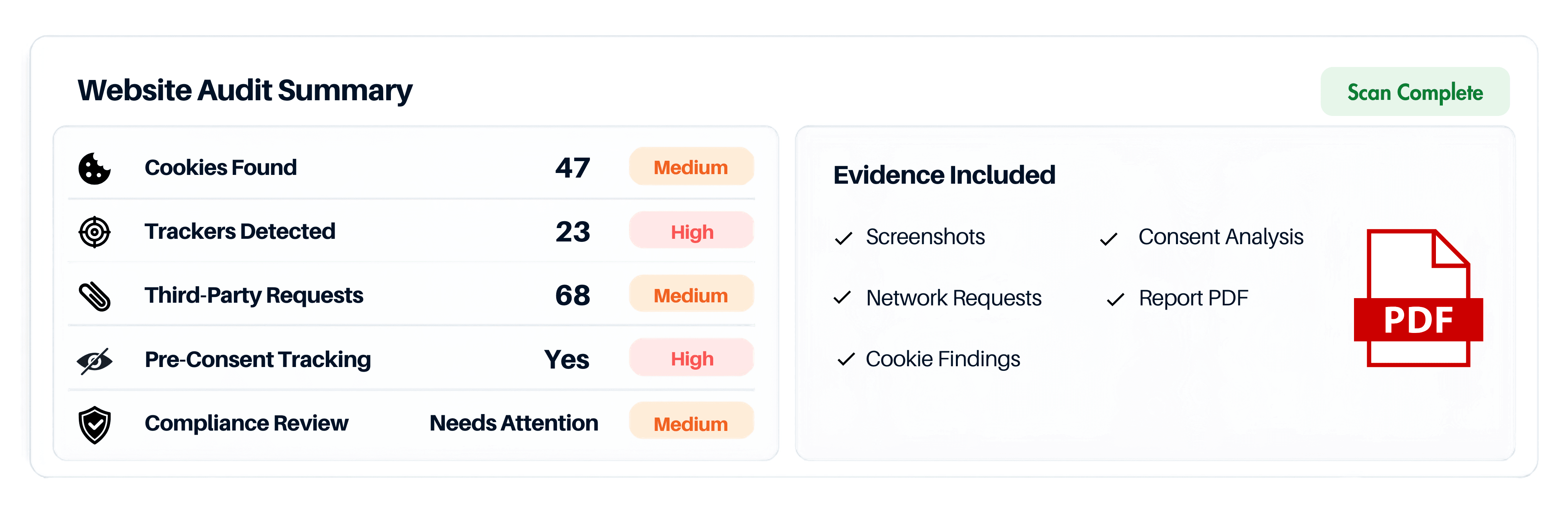 Preview of an Auditzo website privacy evidence report