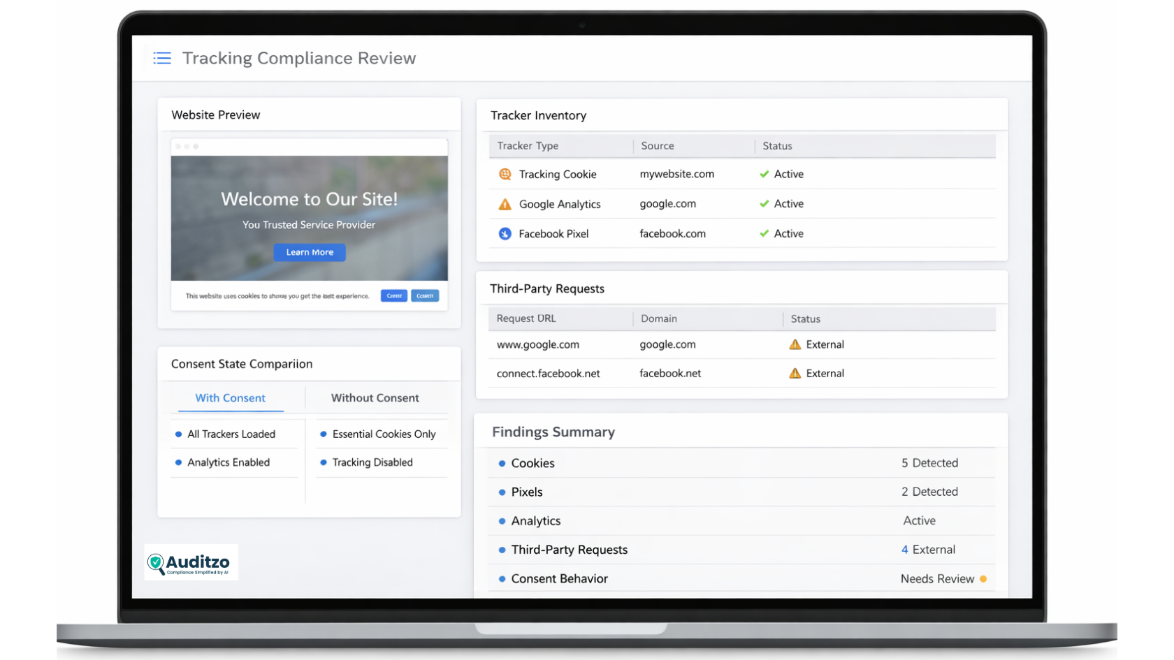 Website tracking compliance preview showing cookies, trackers, third-party requests, and consent-related review items